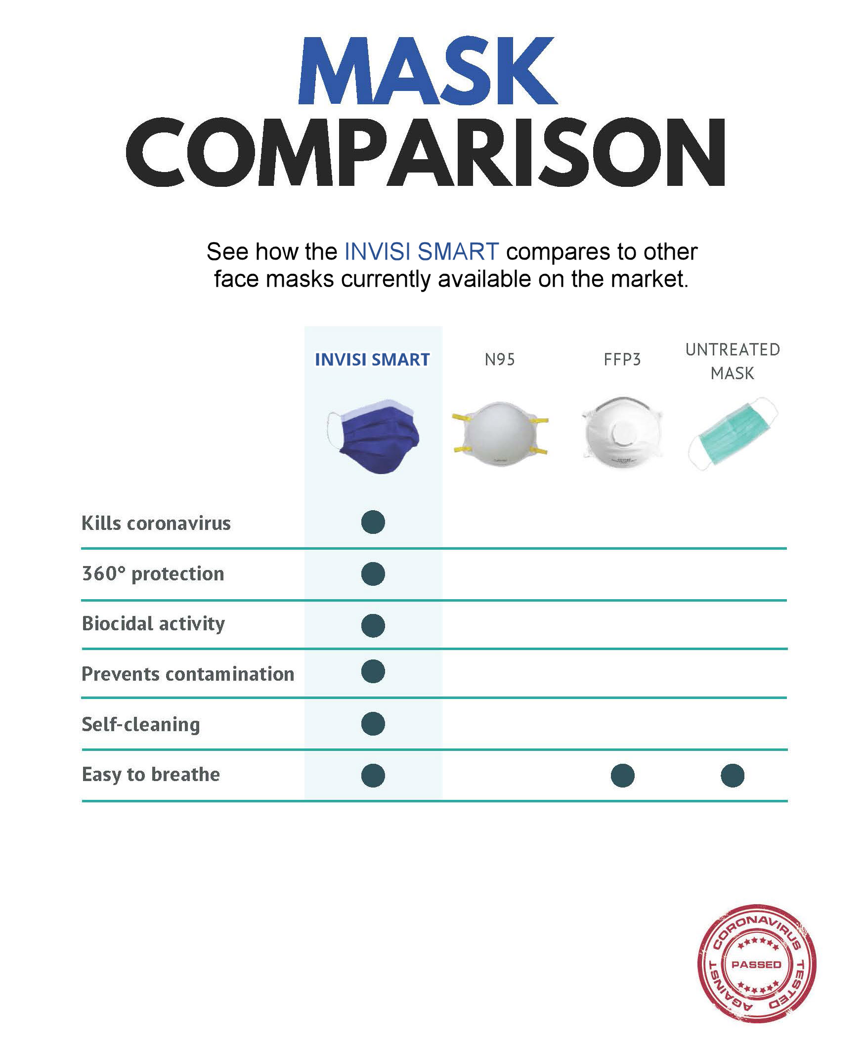 Invisismart Comparison